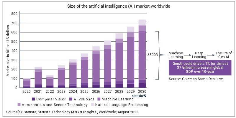 Building an AI Chip: Pre-Silicon Planning