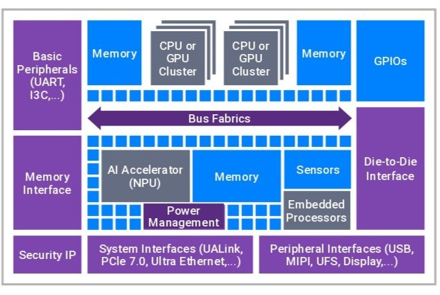 Securing AI at the Silicon Level: Synopsys Solutions for a Smarter, Safer Future